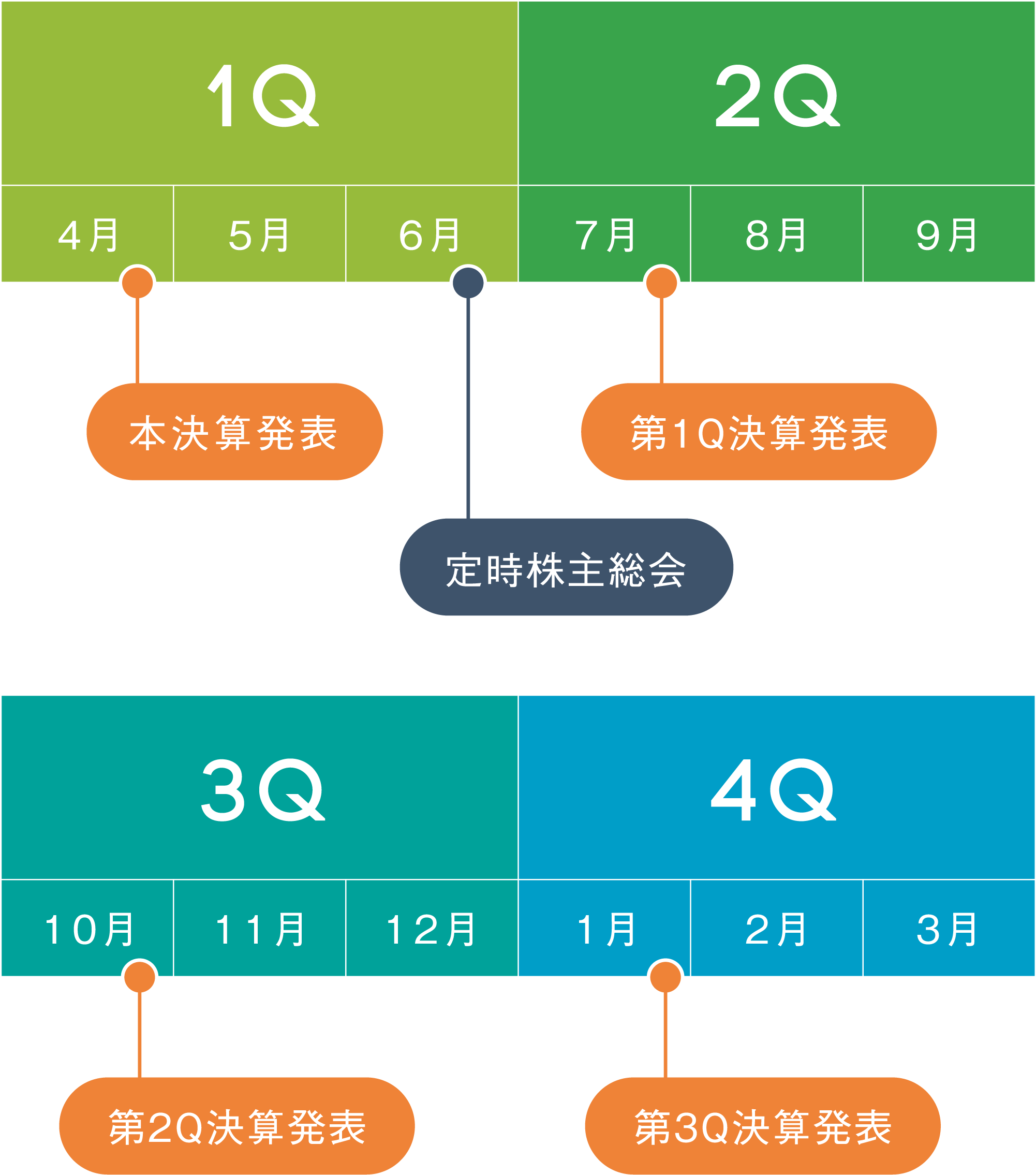 IRカレンダー 1Q-4Q