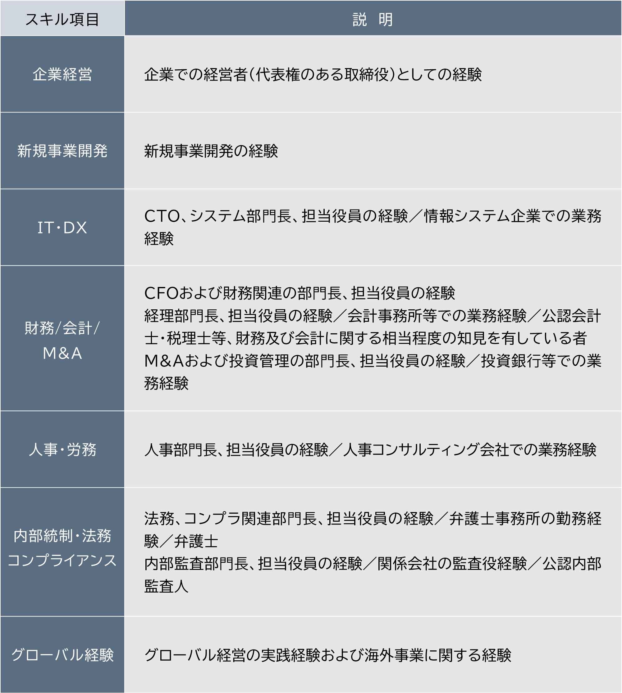 スキルマトリックス説明