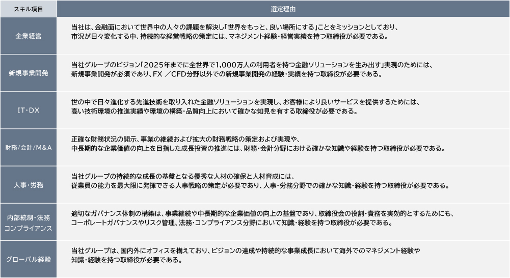 スキルマトリックス理由