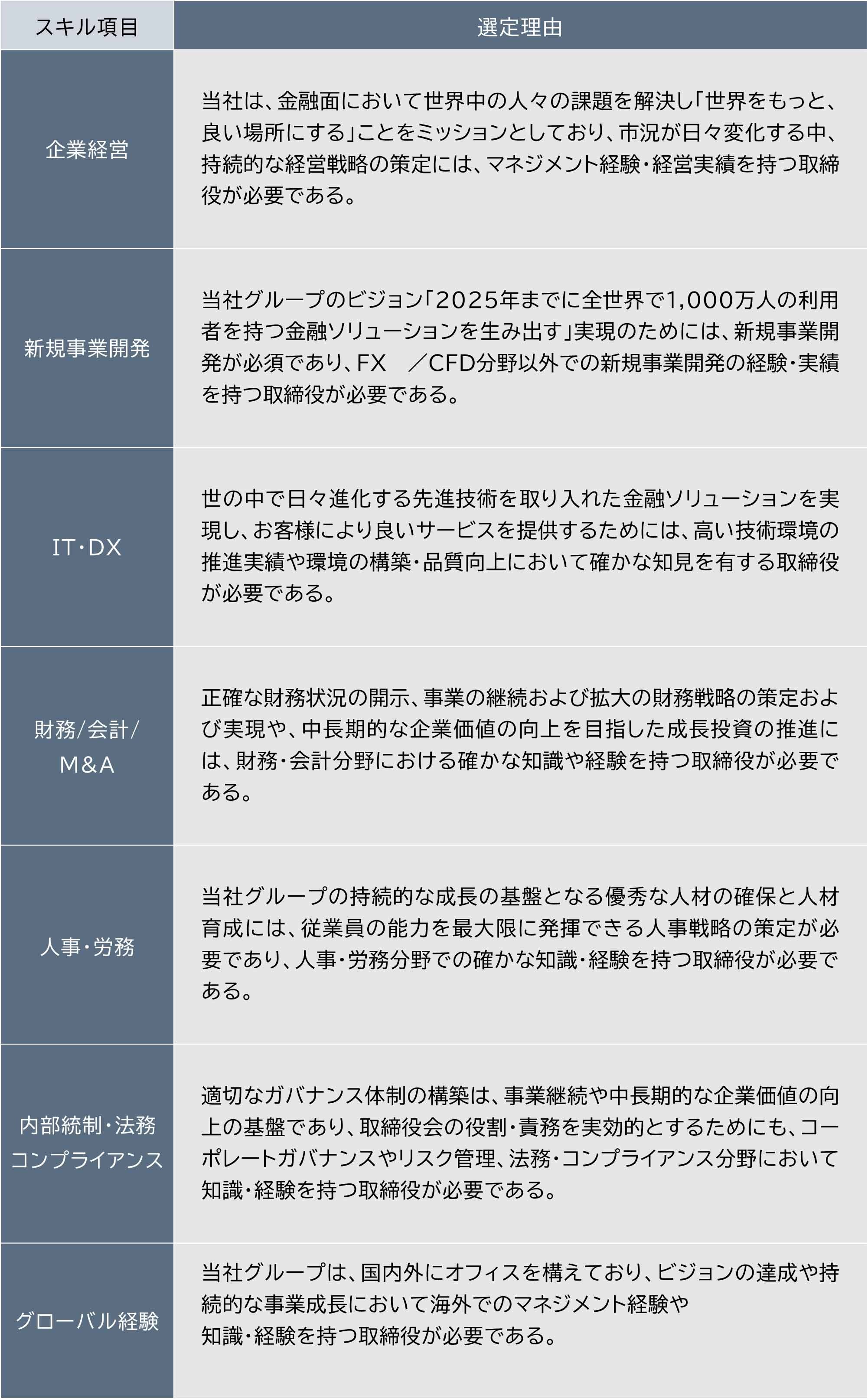 スキルマトリックス理由