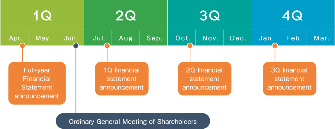 IR Calendar 1Q-4Q