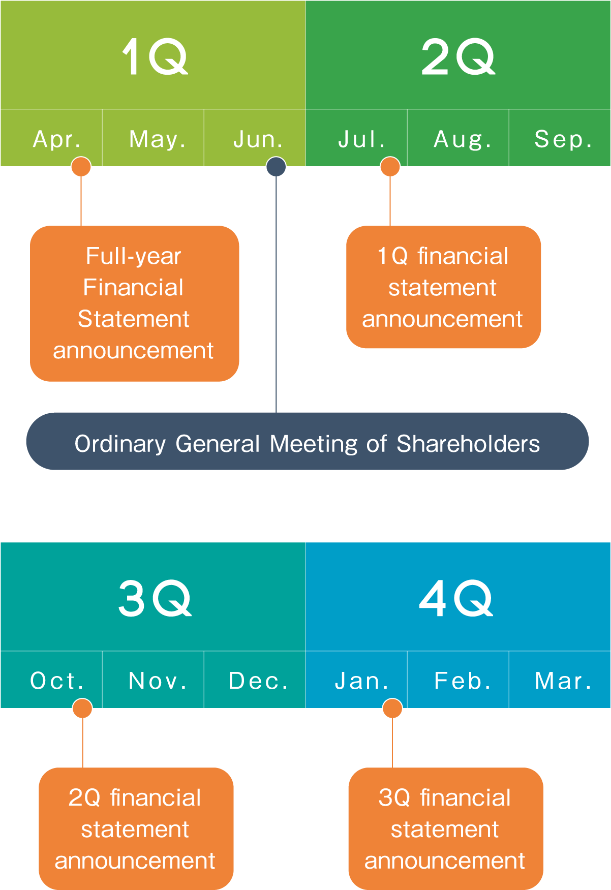 IR Calendar 1Q-4Q